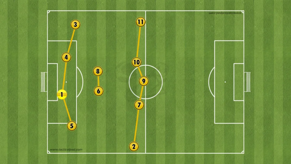 Gary O'Neil - Wolves - Tactical Analysis