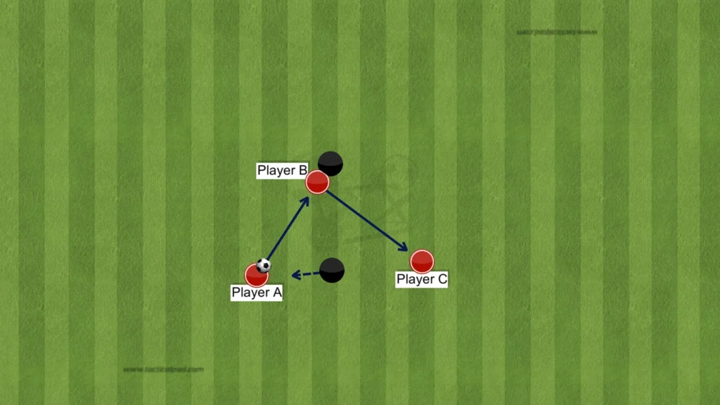 Bruno Génésio – LOSC Lille – Tactical Analysis