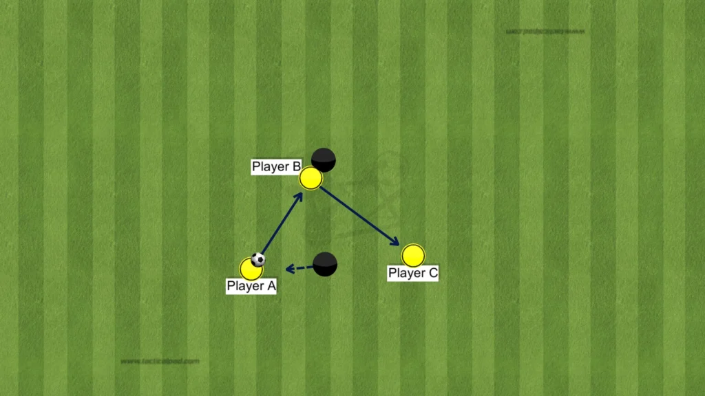 Marcelino – Villarreal CF – Tactical Analysis