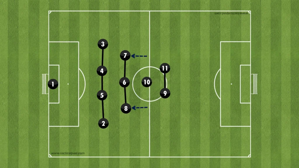 Formations Explained: 1-4-1-3-2