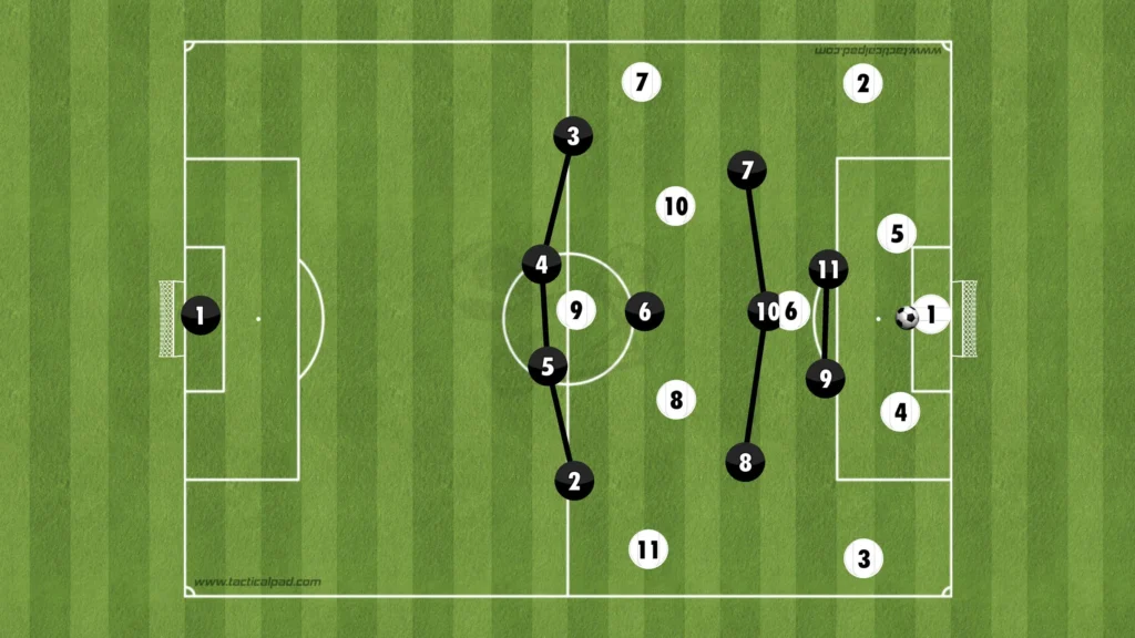 Formations Explained: 1-4-1-2-1-2