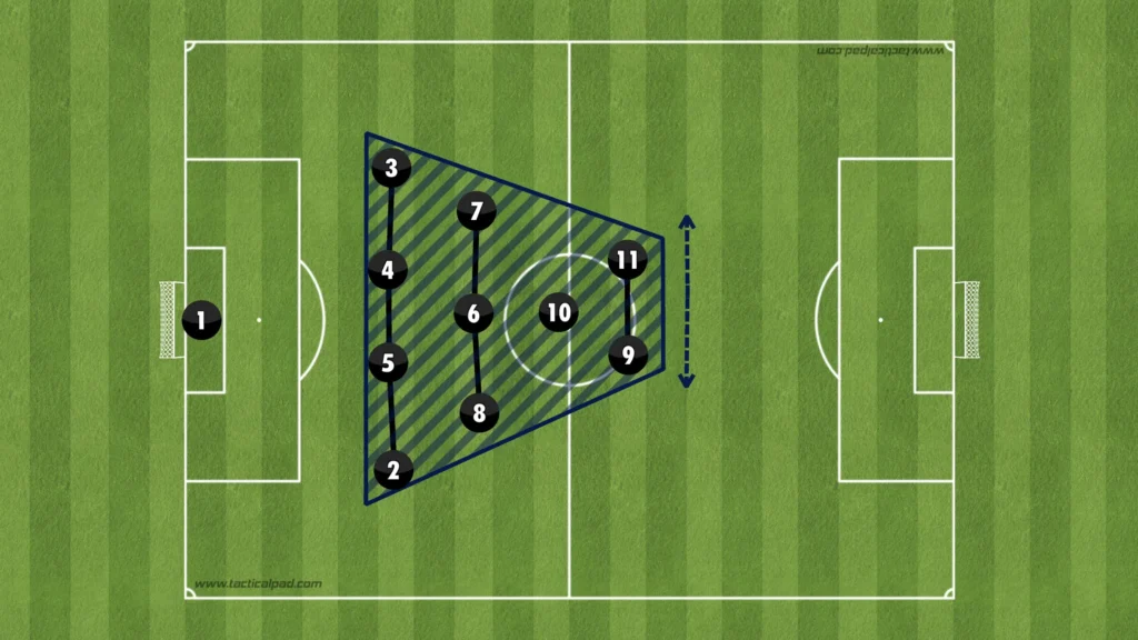 Formations Explained: 1-4-1-3-2