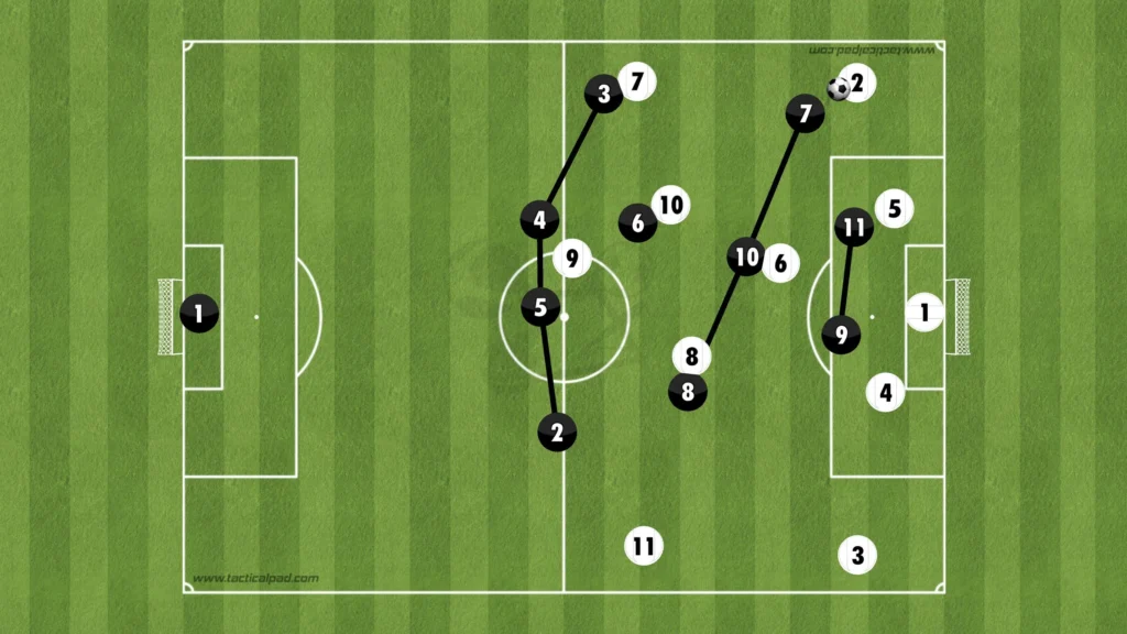 Formations Explained: 1-4-1-2-1-2