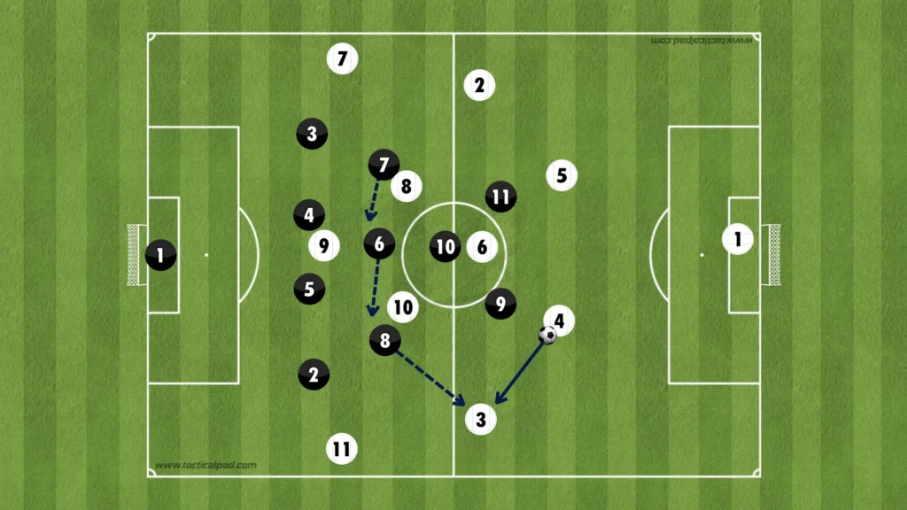 Formations Explained: 1-4-1-3-2