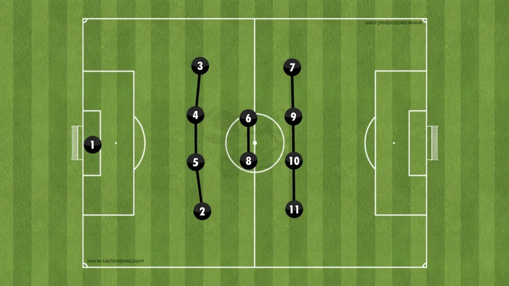 Formations Explained: 1-4-2-4