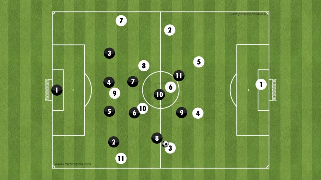 Formations Explained: 1-4-1-3-2