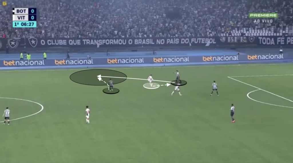 Artur Jorge – Botafogo – Tactical Analysis