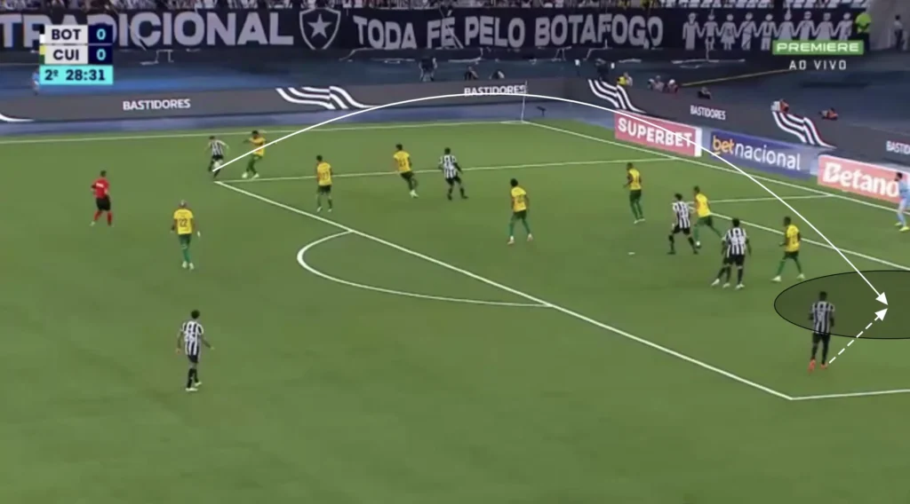 Artur Jorge – Botafogo – Tactical Analysis