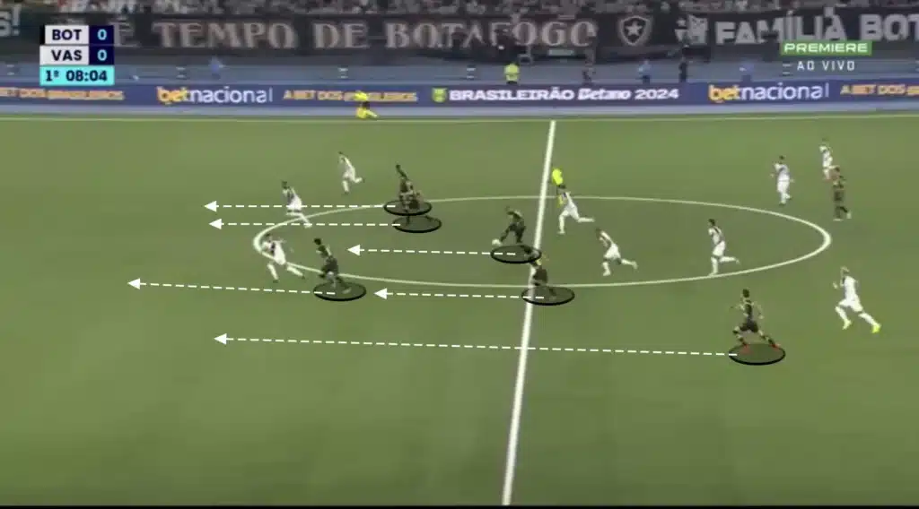 Artur Jorge – Botafogo – Tactical Analysis