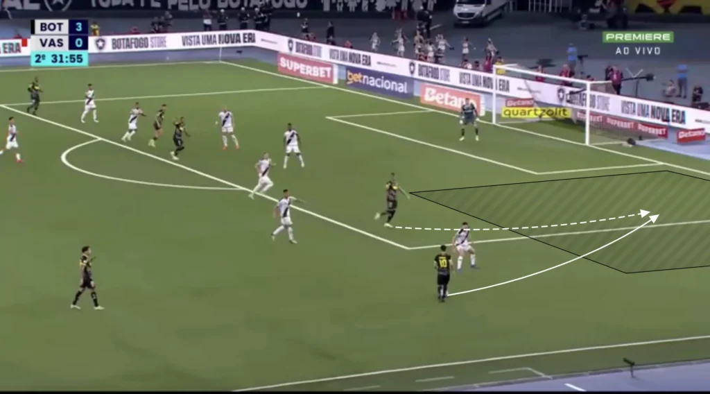 Artur Jorge – Botafogo – Tactical Analysis