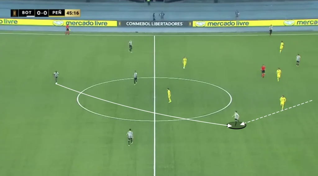 Artur Jorge – Botafogo – Tactical Analysis