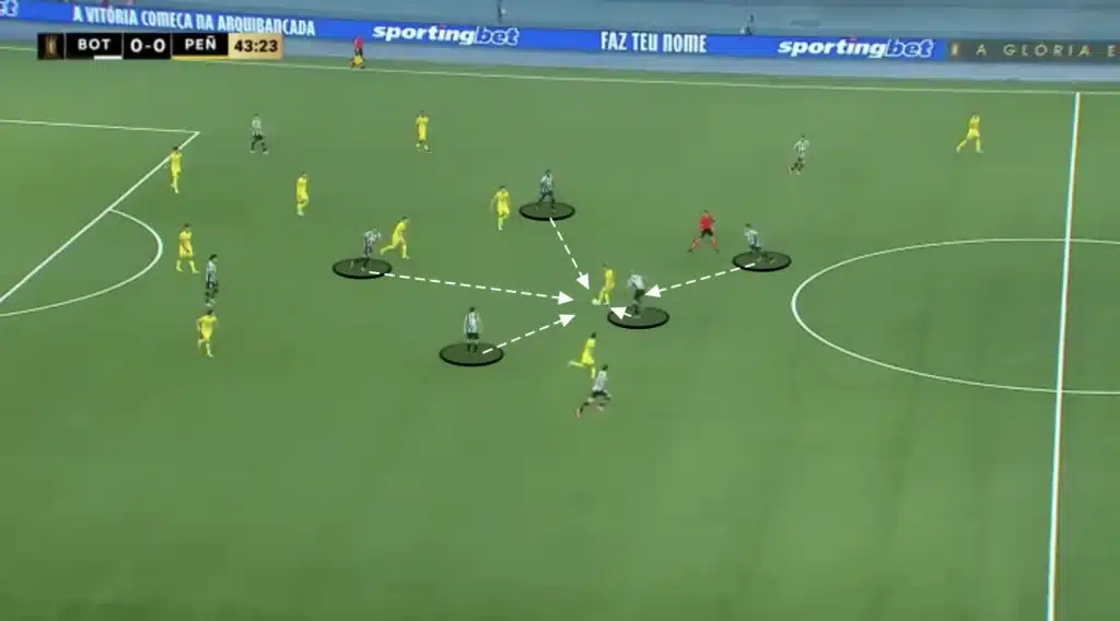 Artur Jorge – Botafogo – Tactical Analysis