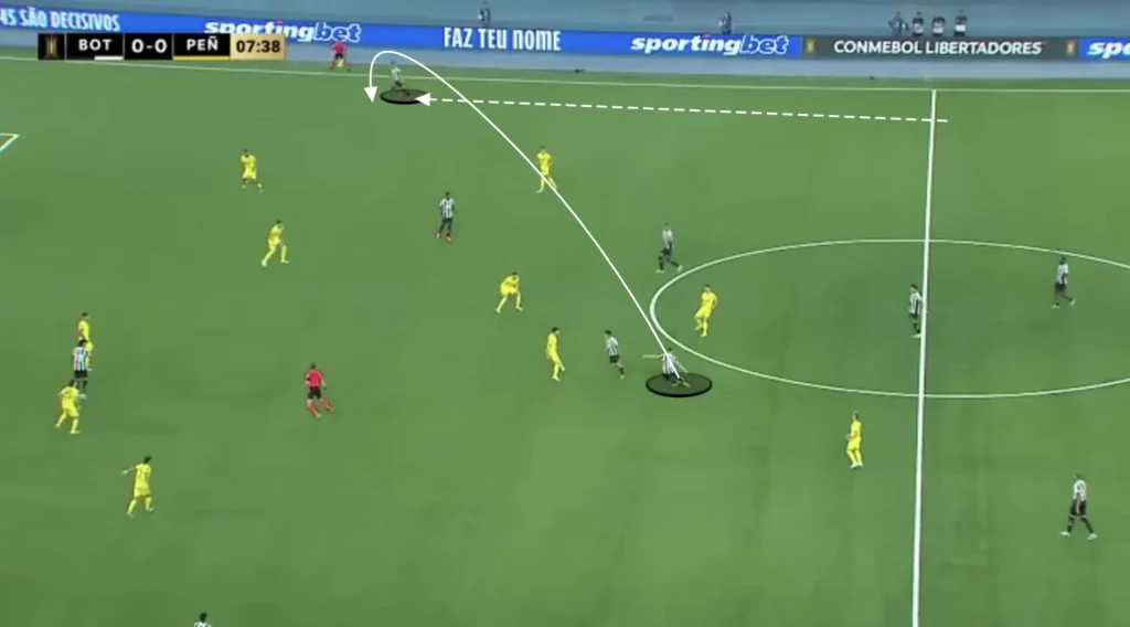 Artur Jorge – Botafogo – Tactical Analysis