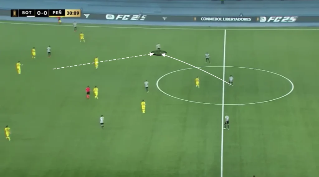 Artur Jorge – Botafogo – Tactical Analysis