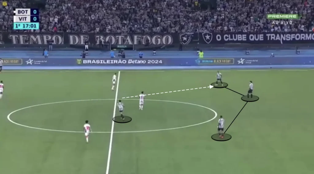 Artur Jorge – Botafogo – Tactical Analysis