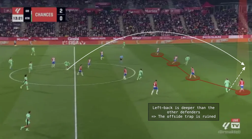 Defending With a High Backline - Football Tactics Explained