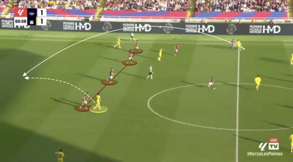 Defending With a High Backline - Football Tactics Explained