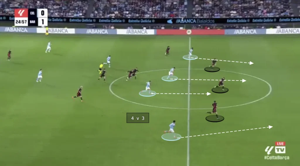 Defending With a High Backline - Football Tactics Explained