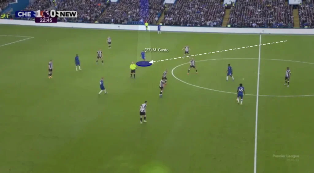 Inverted Fullbacks – Football Tactics Explained