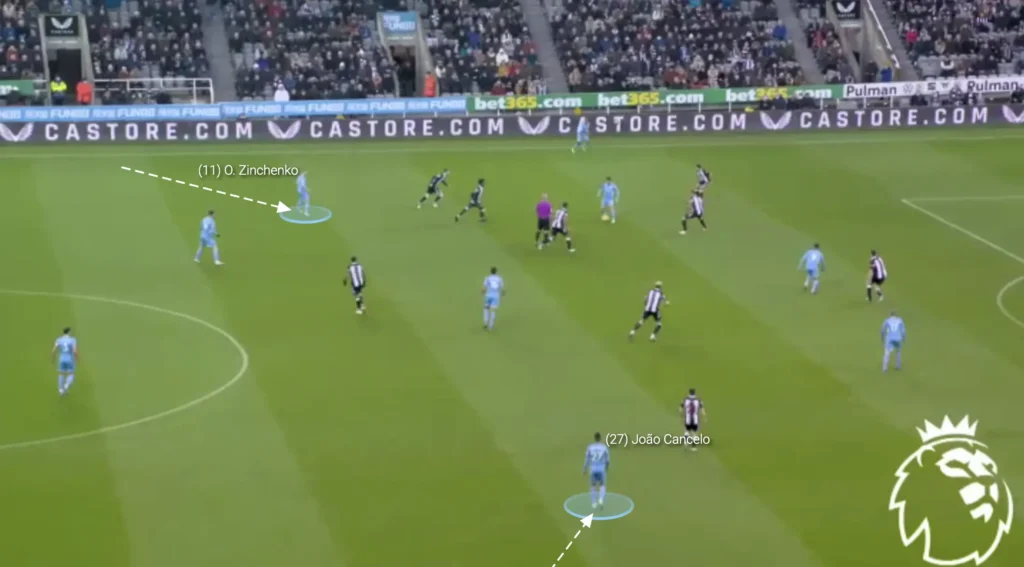 Inverted Fullbacks – Football Tactics Explained