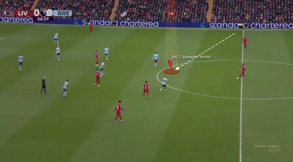 Inverted Fullbacks – Football Tactics Explained