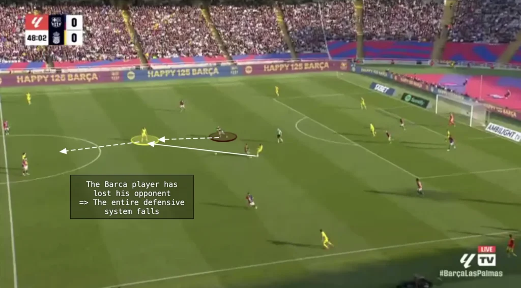 Man-to-Man Defending – Football Tactics Explained