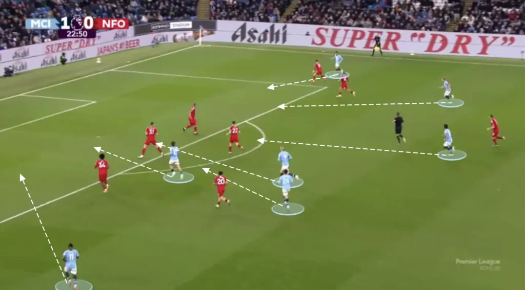 Formations Explained: 1-3-1-5-1