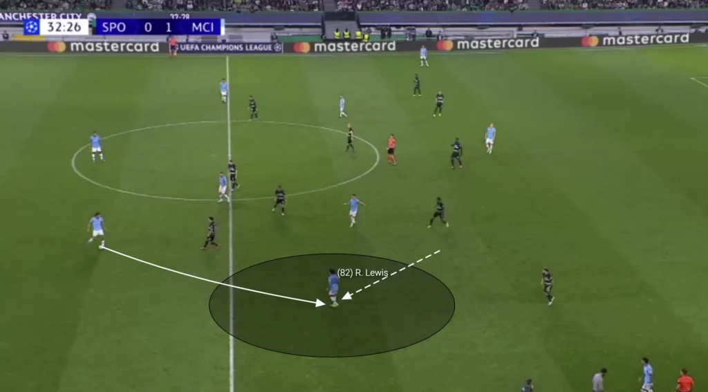 Formations Explained: 1-3-1-5-1