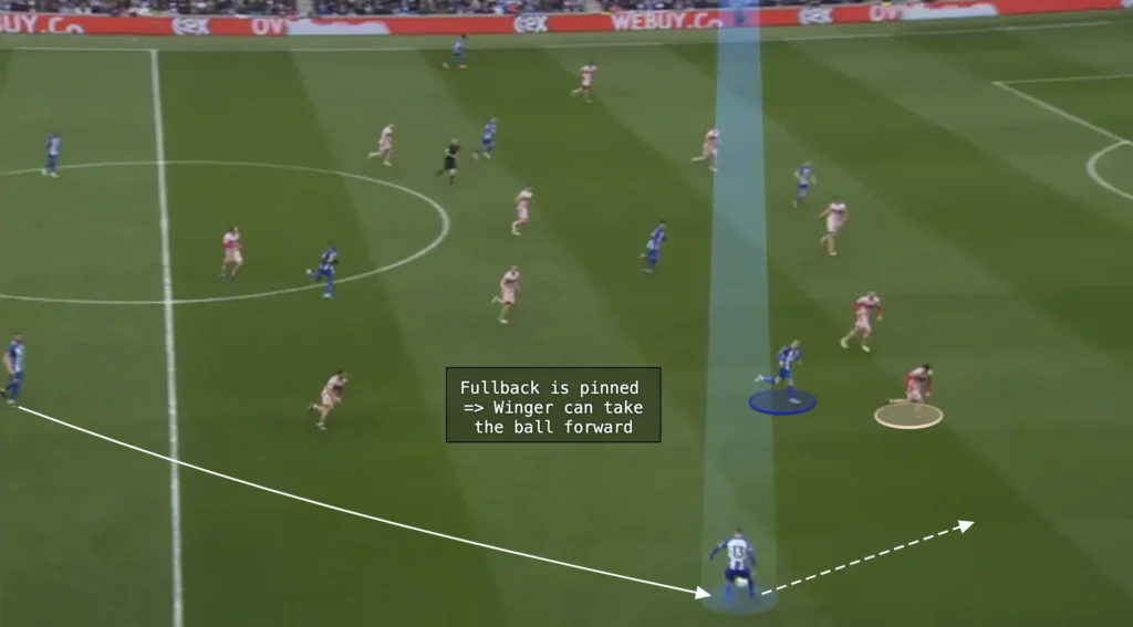 Formations Explained: 1-3-1-5-1