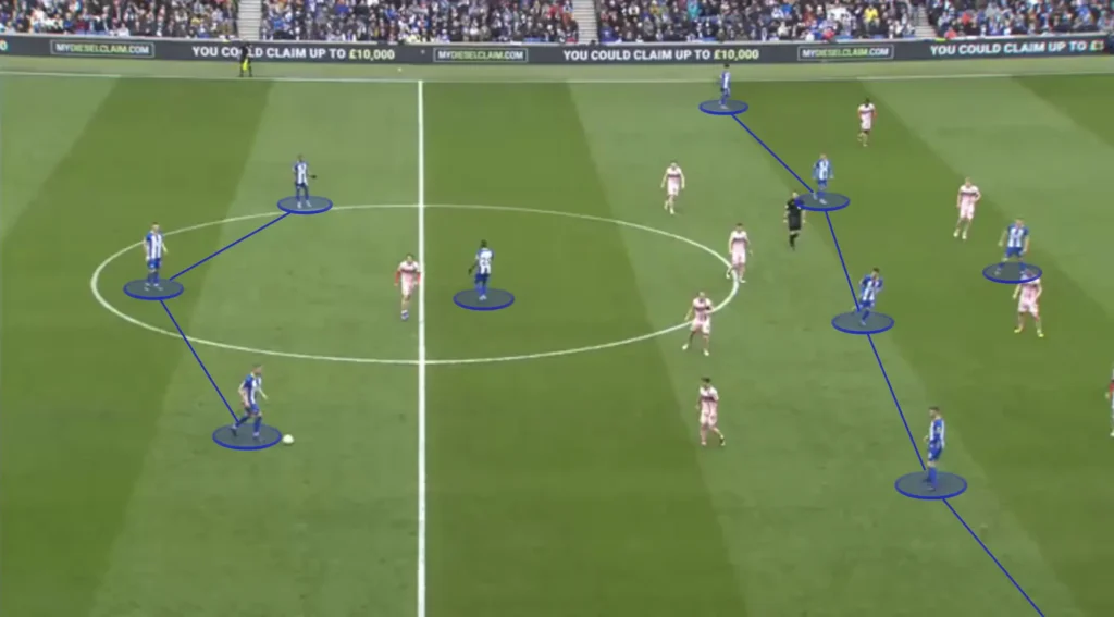 Formations Explained: 1-3-1-5-1