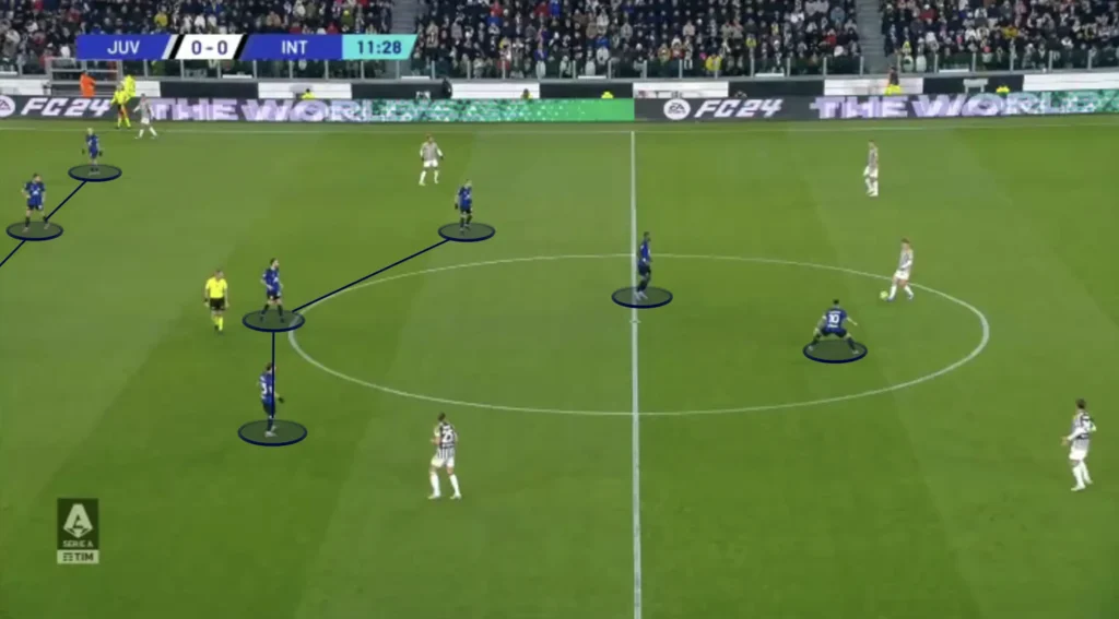 Formations Explained: 1-3-1-5-1