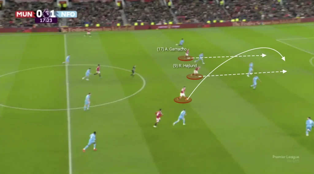 Ruben Amorim - Manchester United - Tactical Analysis