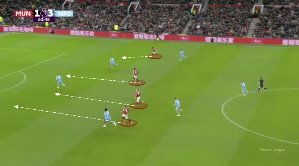 Ruben Amorim - Manchester United - Tactical Analysis