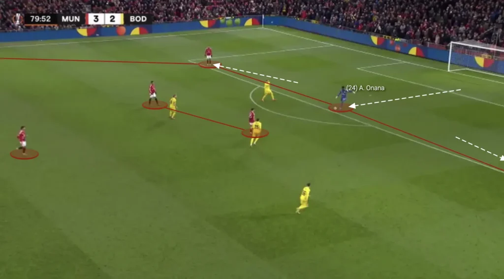 Ruben Amorim - Manchester United - Tactical Analysis