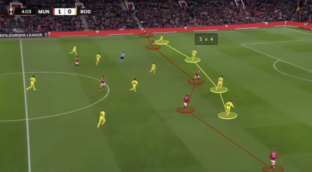 Ruben Amorim - Manchester United - Tactical Analysis