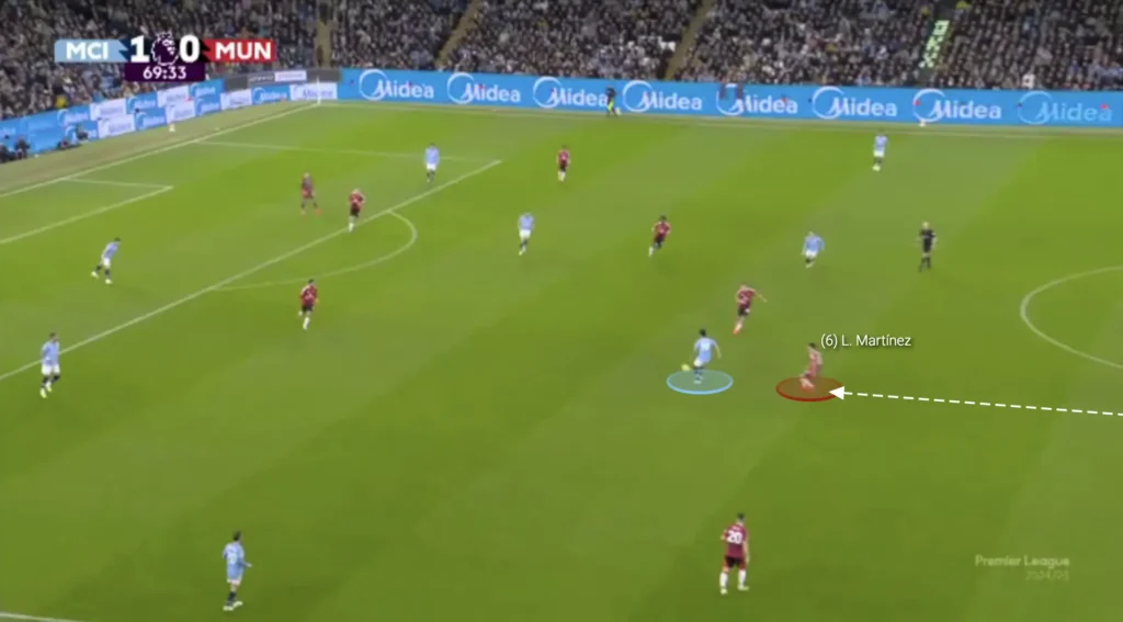 Ruben Amorim - Manchester United - Tactical Analysis