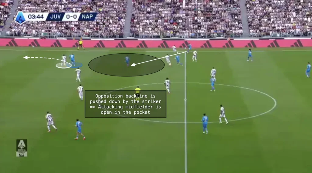 Formations Explained: 1-4-2-2-2