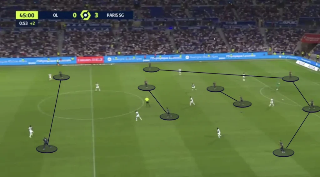 Formations Explained: 1-4-2-2-2