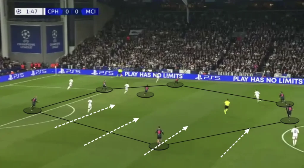 Zonal Defending - Football Tactics Explained