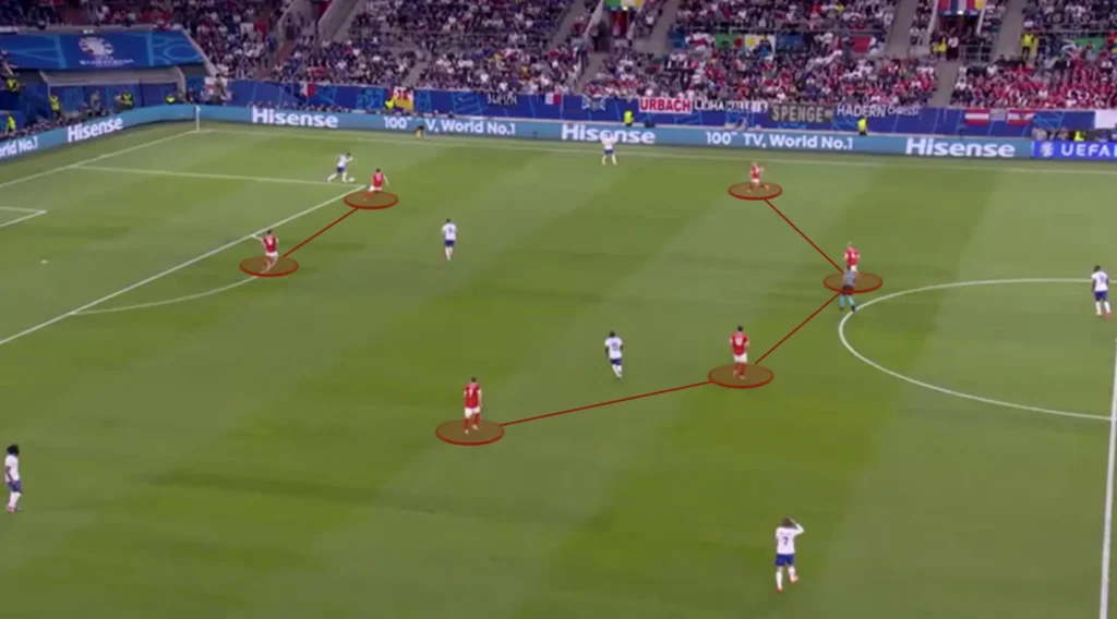 High Pressing – Football Tactics Explained