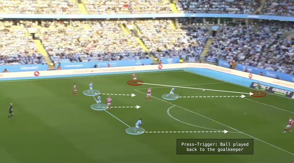 Pressing Triggers Football Tactics Explained The Football Analyst