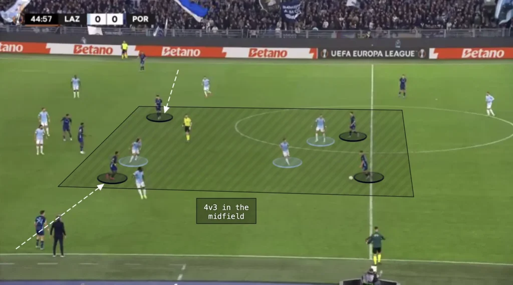 Inverted Wingers – Football Tactics Explained