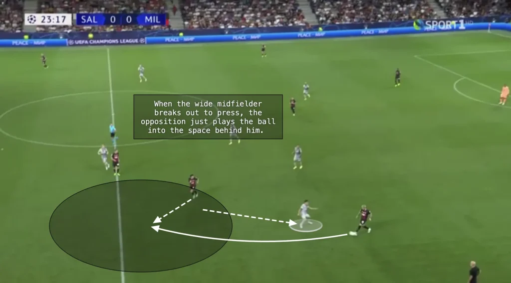 Formations Explained: 1-4-1-2-1-2