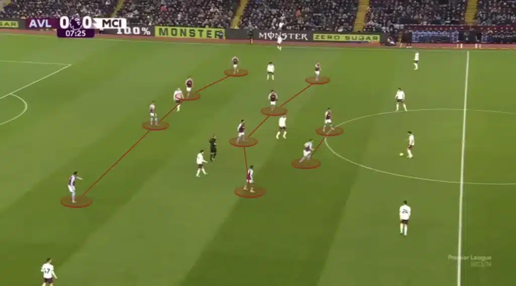 Zonal Defending - Football Tactics Explained