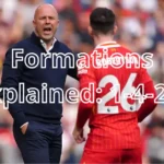 Formations Explained: 1-4-2-4