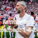 Formations Explained: 1-4-2-2-2