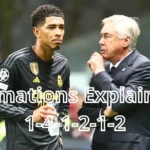 Formations Explained: 1-4-1-2-1-2