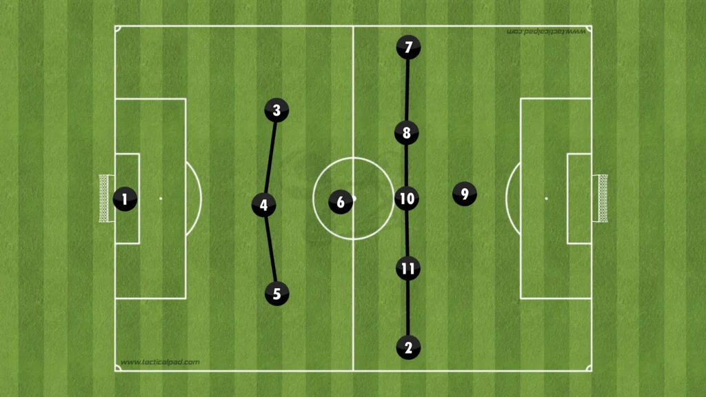 Formations Explained: 1-3-1-5-1