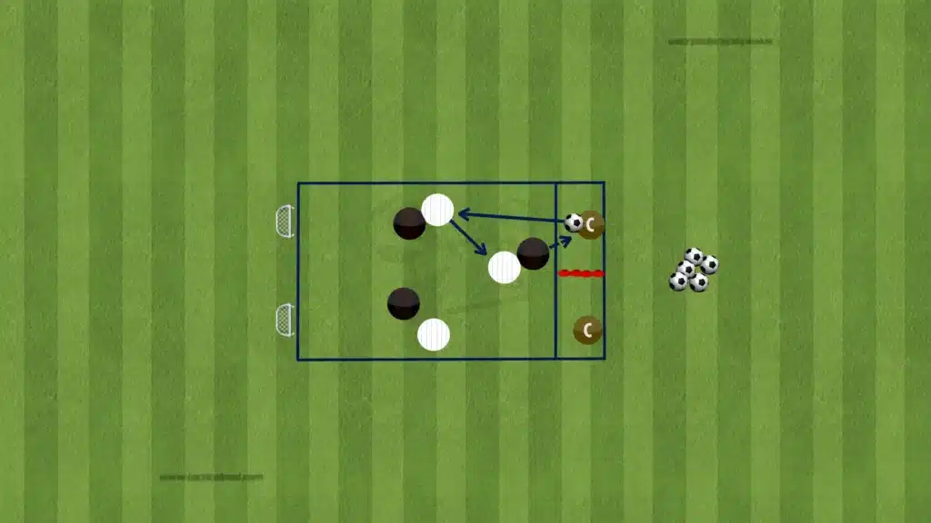 Third-Man Principle - Football Tactics Explained