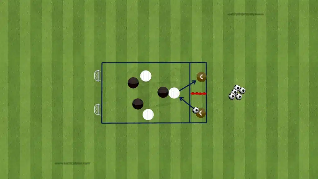 Third-Man Principle - Football Tactics Explained